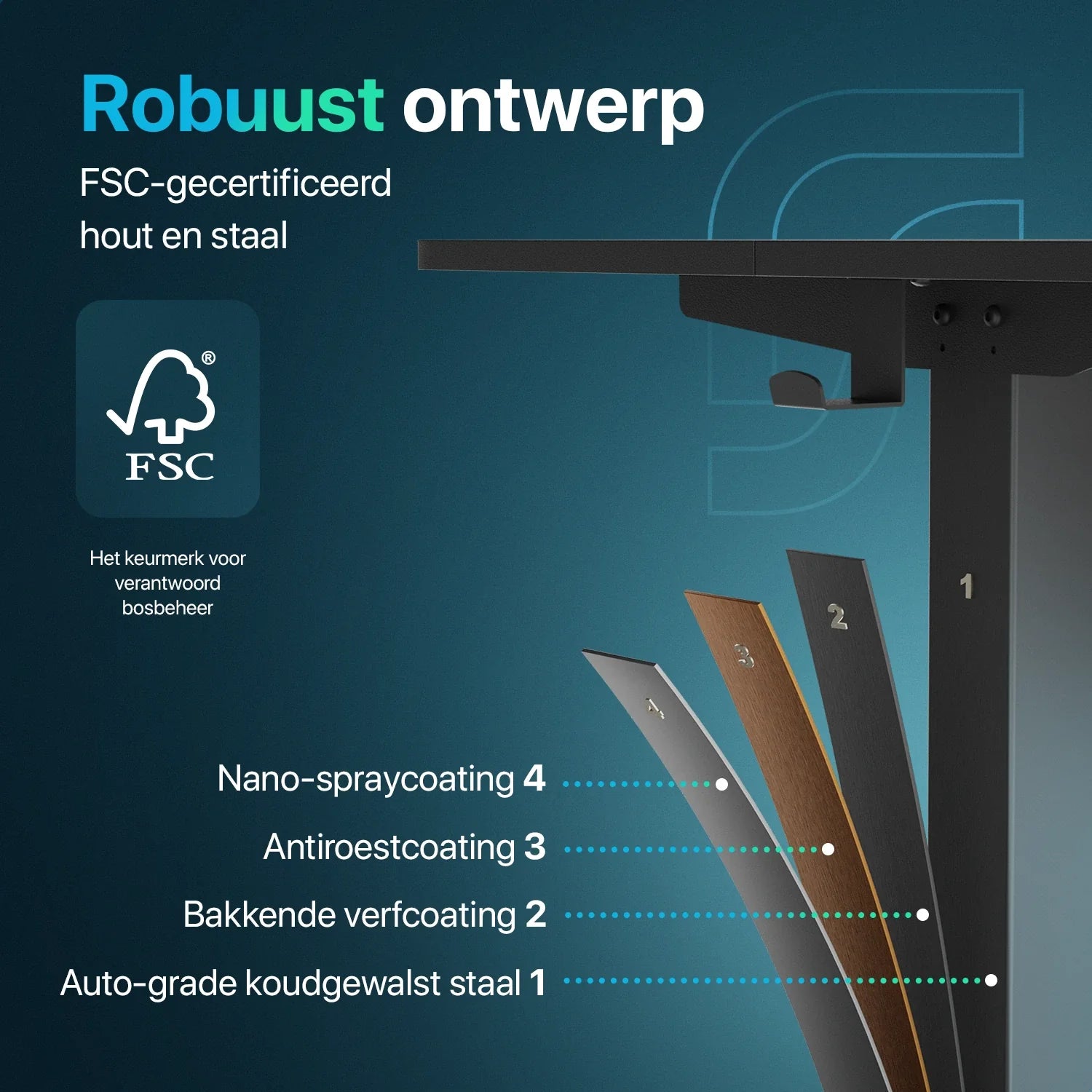 Flowsense Zit Sta Bureau - Verstelbaar Elektrisch Bureau - 140 x 60 cm - WDtegels