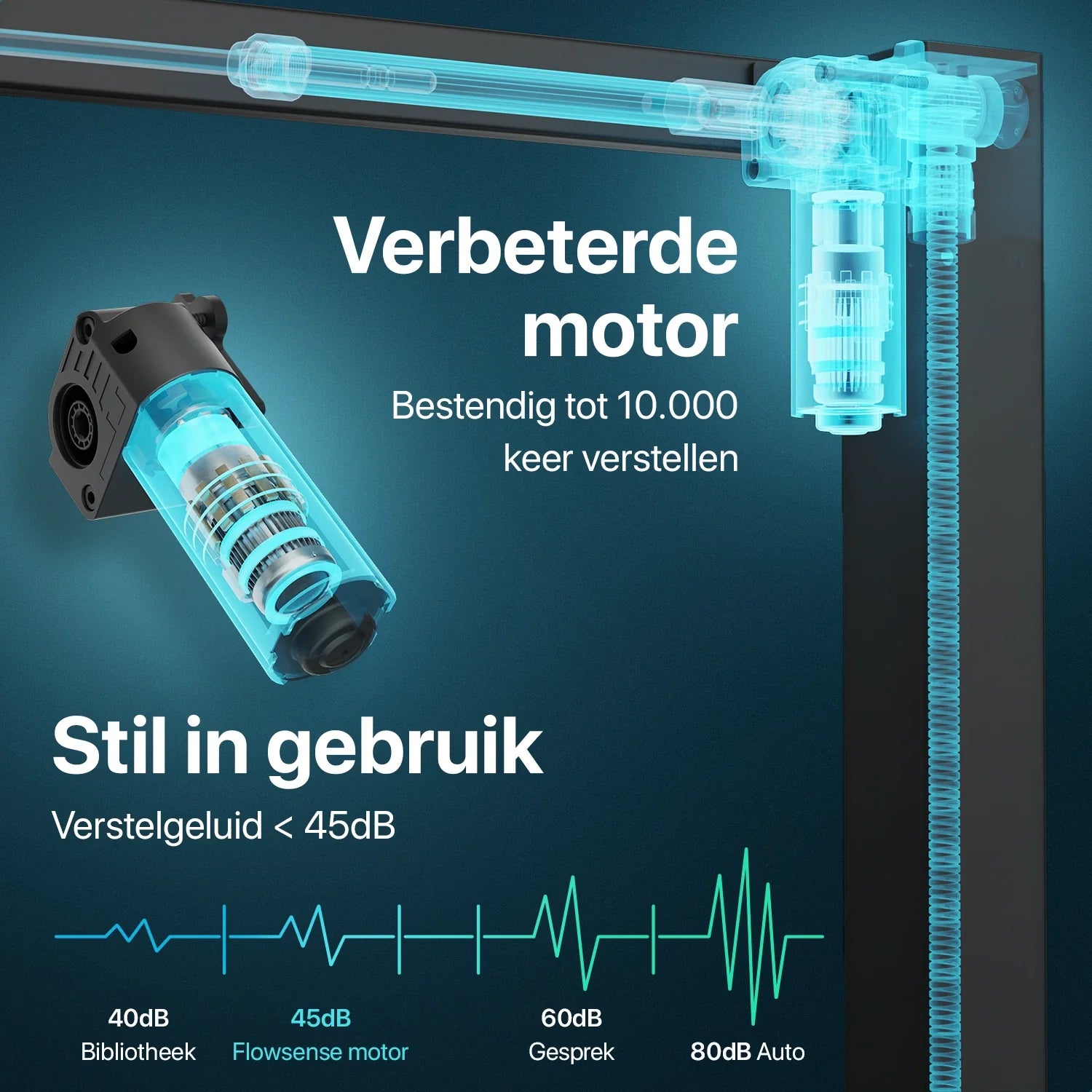 Flowsense Zit Sta Bureau - Verstelbaar Elektrisch Bureau - 140 x 60 cm - WDtegels